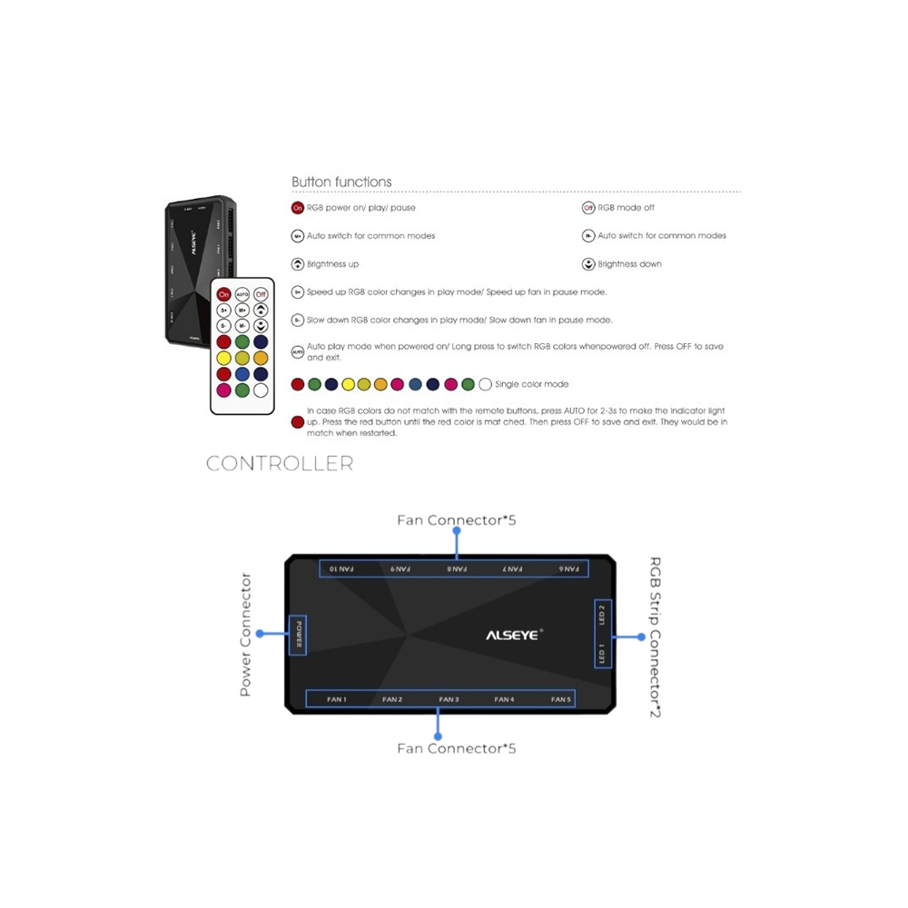 Kit de ventiladores Alseye, con controlador Halo 4.0